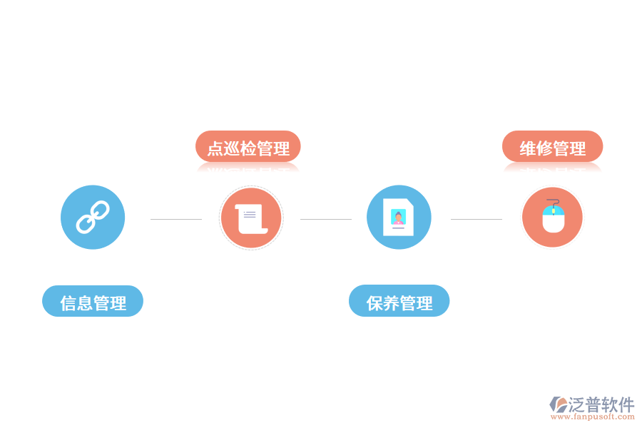 設備管理系統(tǒng)怎么幫助企業(yè)?.png