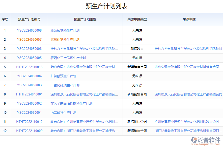 化工生產(chǎn)計劃管理存在的問題