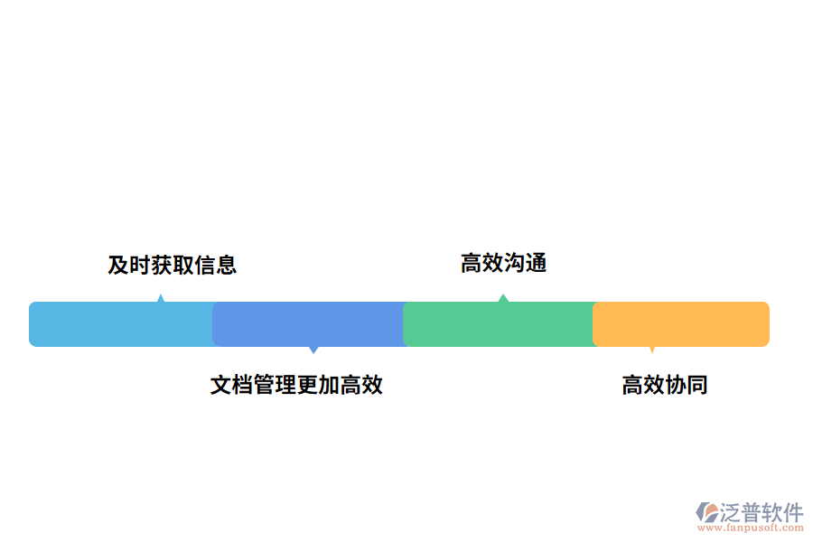 泛普軟件工程項(xiàng)目管理軟件oa的價(jià)值