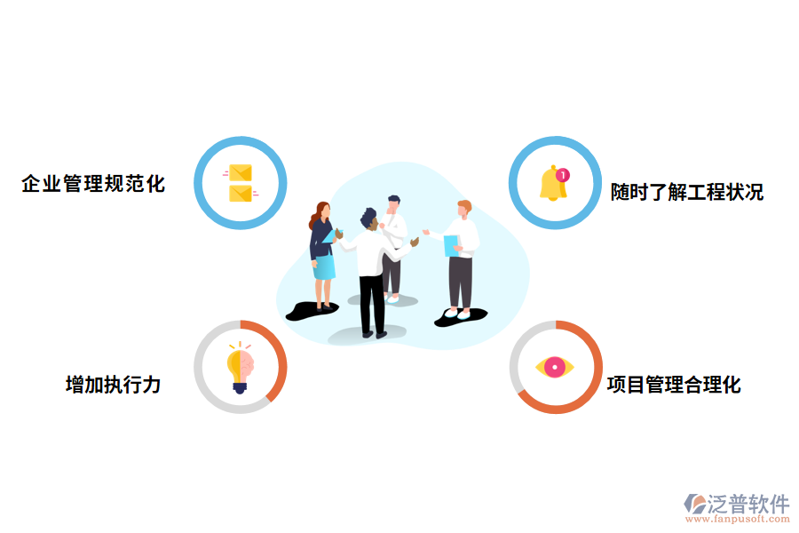 泛普軟件工程管理軟件的價值有哪些