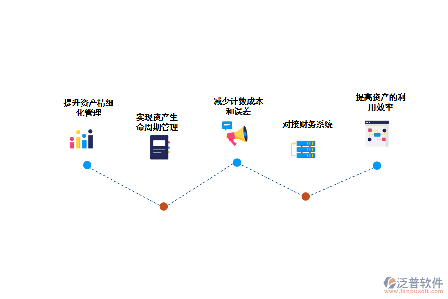 泛普軟件-固定資產(chǎn)出入庫管理軟件的優(yōu)勢