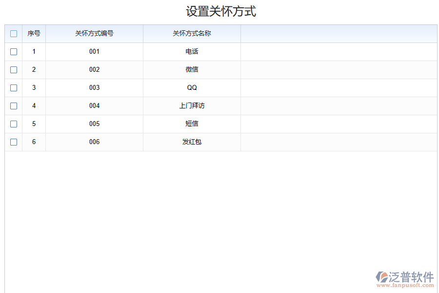 化工售后管理存在的問題有哪些