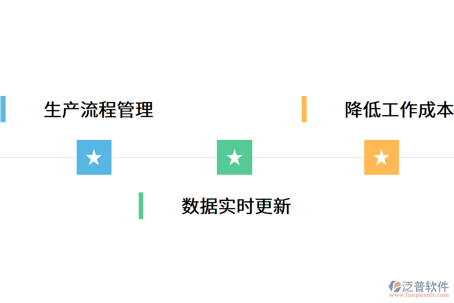 傳統(tǒng)機械企業(yè)如何數(shù)字化轉(zhuǎn)型?.png