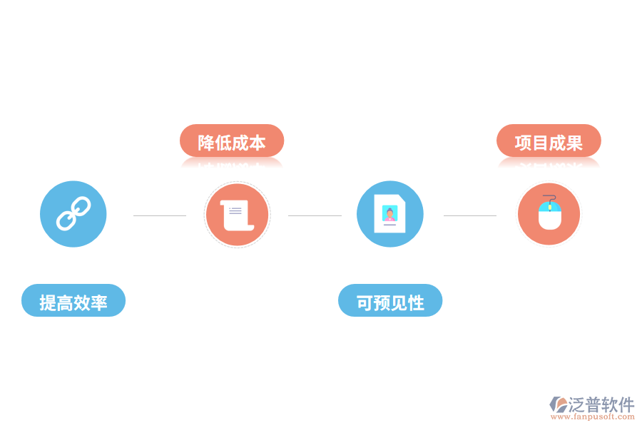 泛普軟件項目管理軟件有哪些實用價值