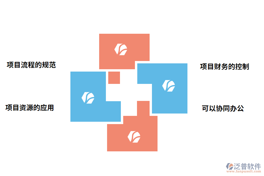 泛普軟件工程工程項(xiàng)目管理軟件系統(tǒng)的作用有哪些