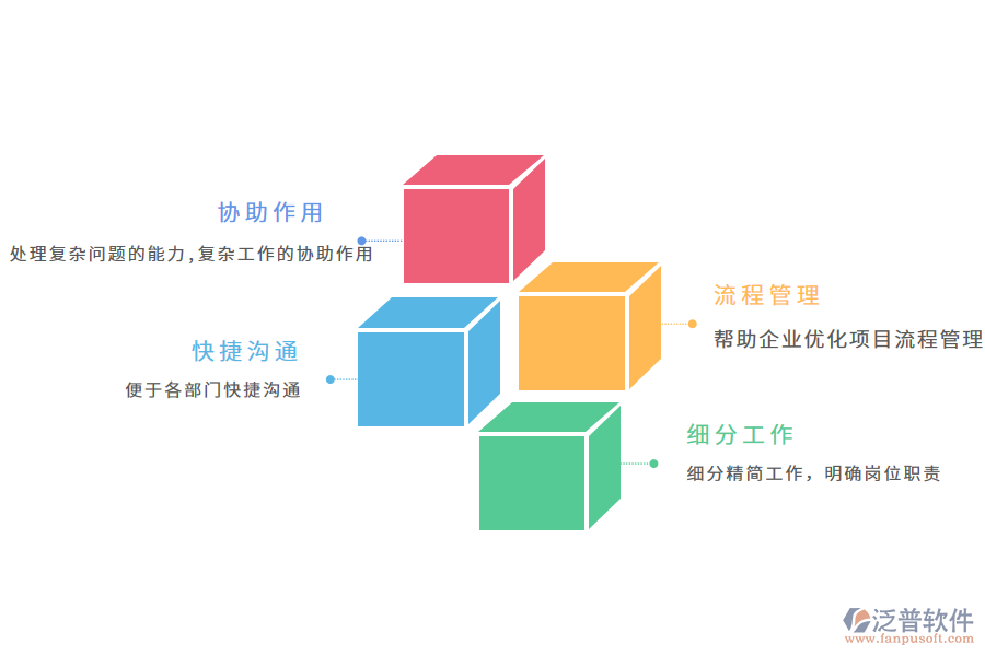 流程管理軟件帶來(lái)哪些重要意義