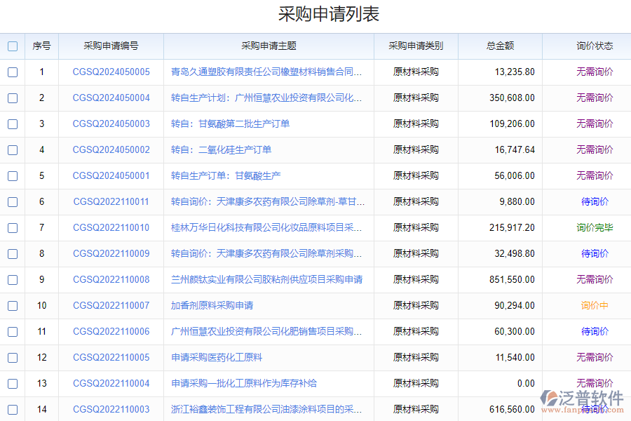 泛普軟件-采購申請(qǐng)配置系統(tǒng)的功能