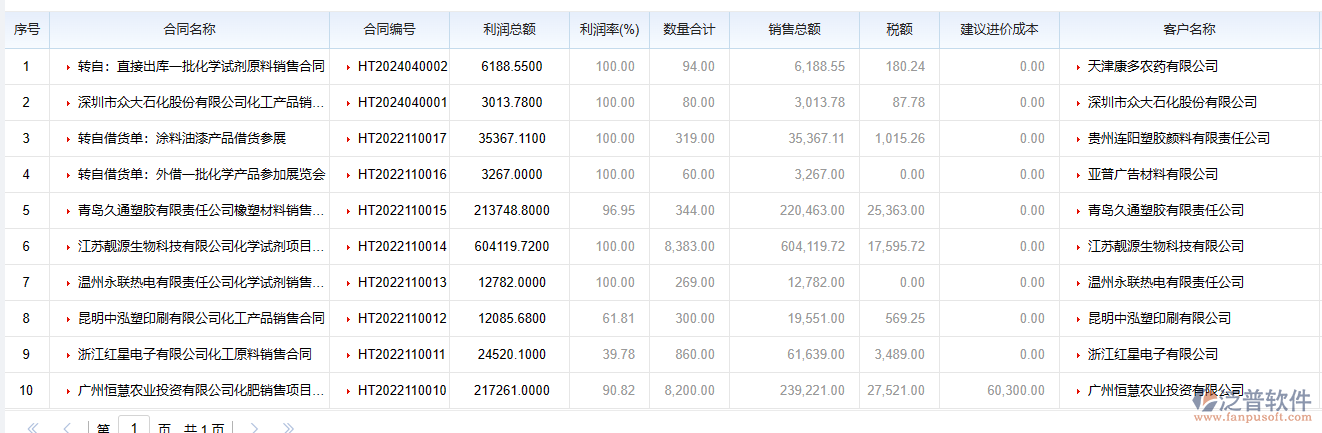 泛普軟件化工行業(yè)ERP管理軟件的功能有哪些