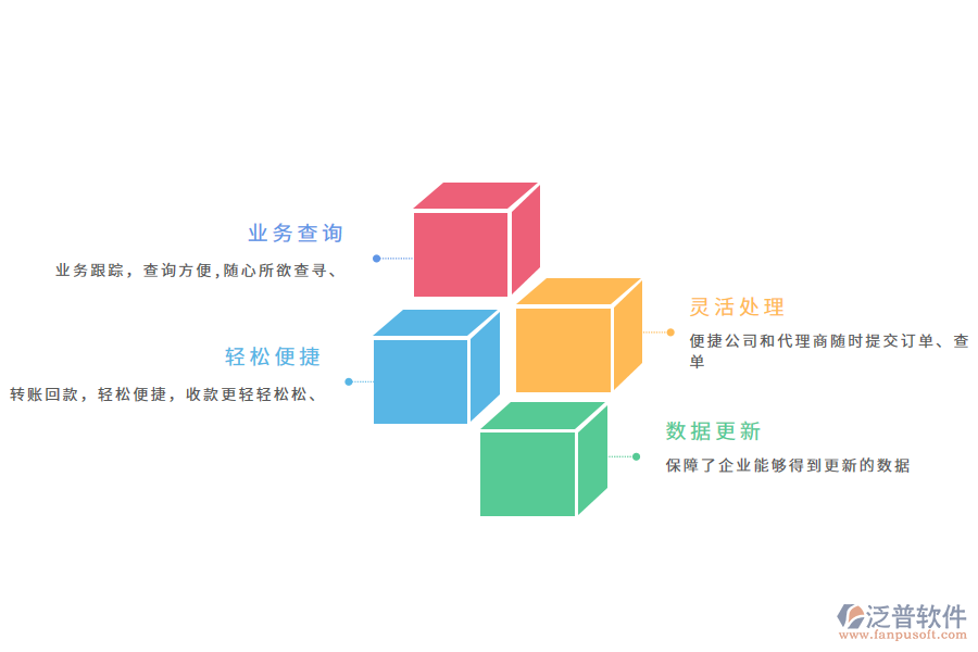 銷售利潤統(tǒng)計(jì)平臺(tái)的重要意義有哪些