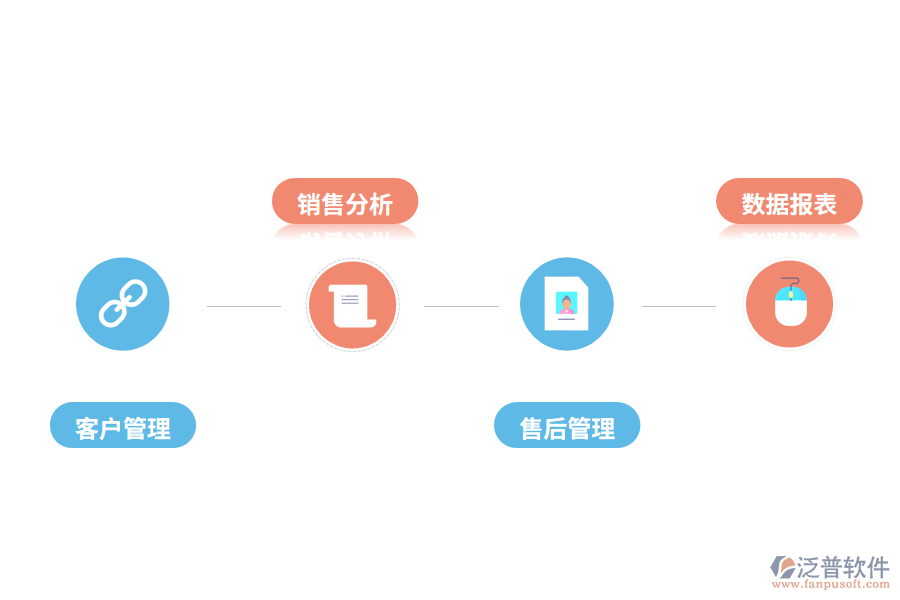 泛普軟件售后管理軟件的功能有哪些