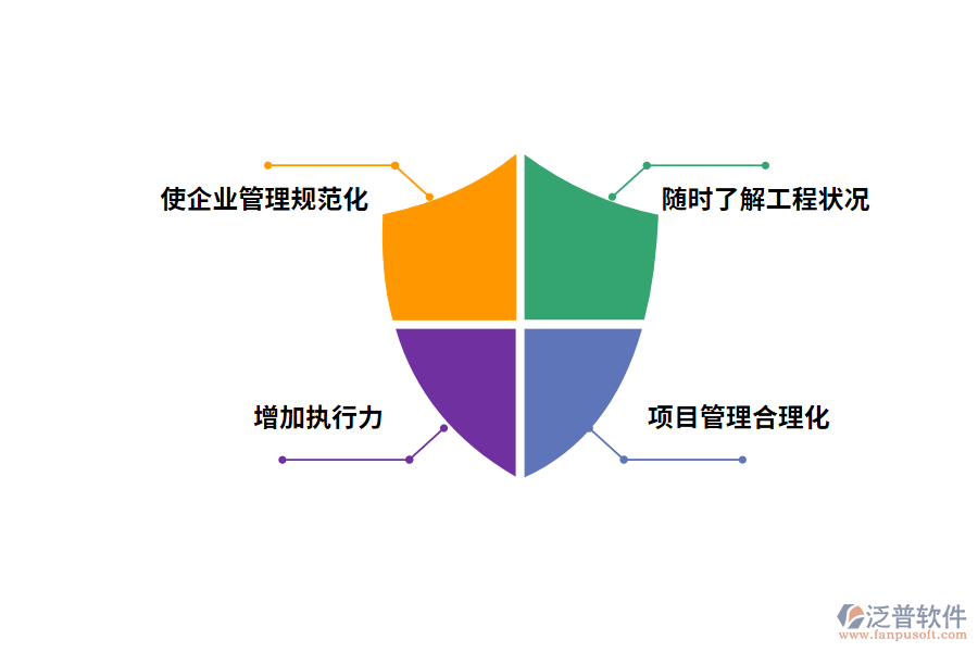 泛普軟件工程管理軟件帶來(lái)哪些效益