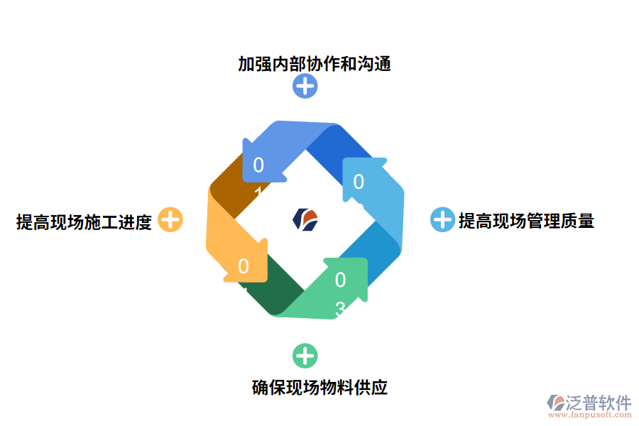 泛普軟件工程管理軟件的作用有哪些