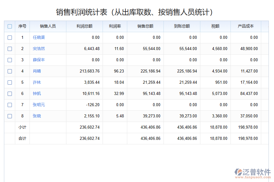 銷售出庫管理系統(tǒng)的影響有哪些