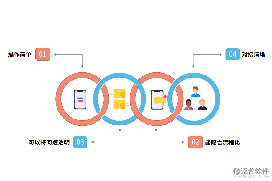 泛普軟件計(jì)價(jià)管理軟件的優(yōu)勢(shì)有哪些