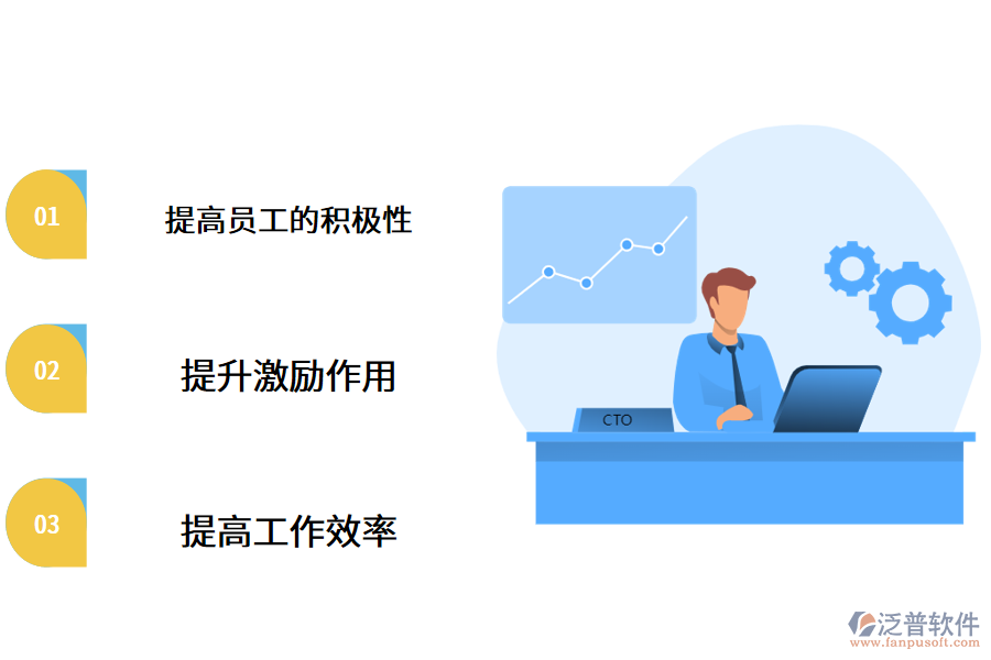 企業(yè)對(duì)于工資管理系統(tǒng)的功能需求.png