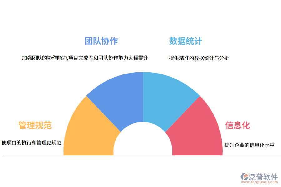 泛普軟件工程管理軟件的用處