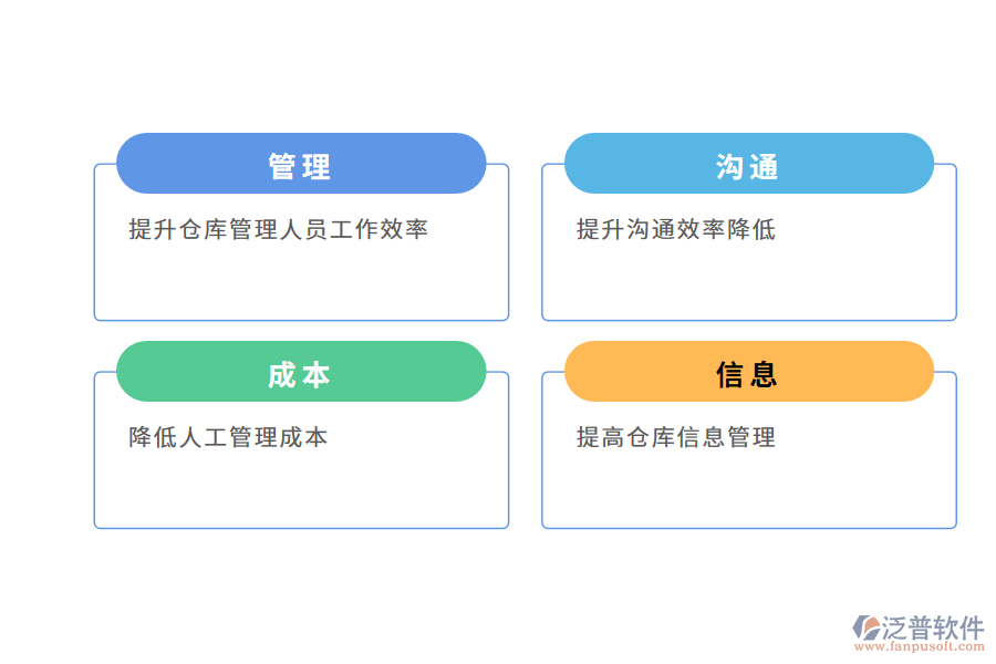 泛普軟件出入庫管理軟件的好處有哪些