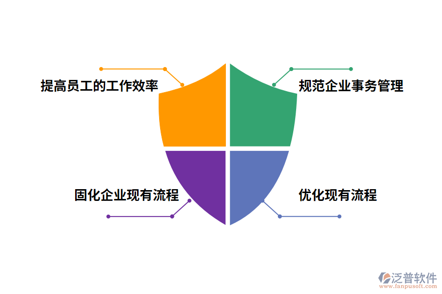 泛普軟件流程管理軟件的作用有哪些