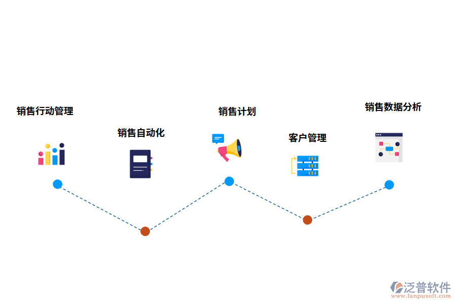 泛普軟件銷售利潤數(shù)據(jù)管理平臺的功能有哪些