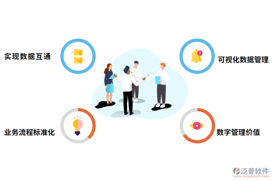 泛普軟件工程管理軟件的價(jià)值有哪些