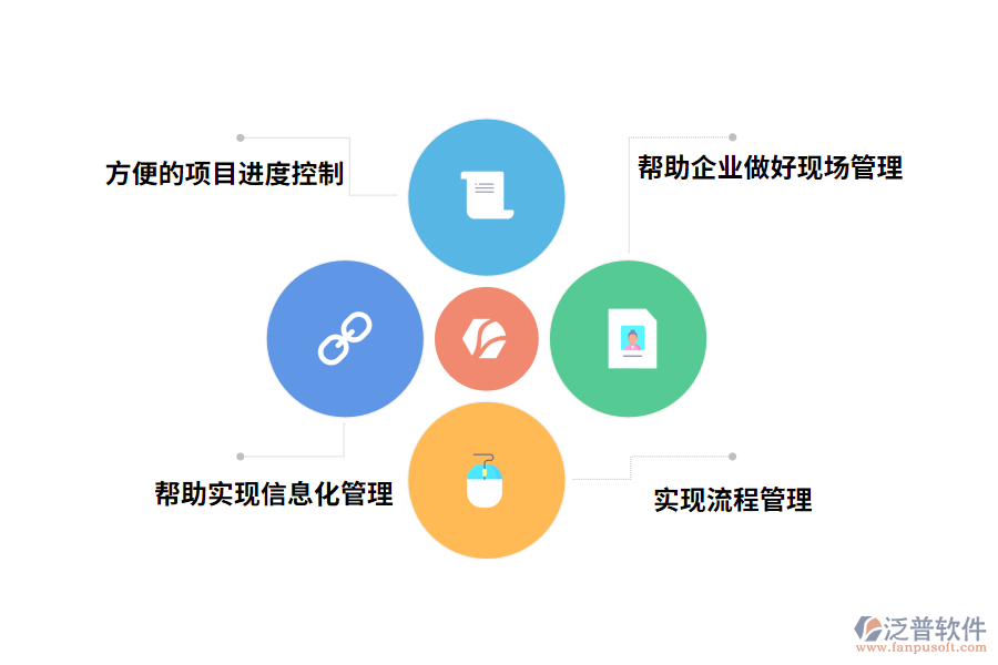 泛普軟件裝修工程管理軟件帶來哪些好處