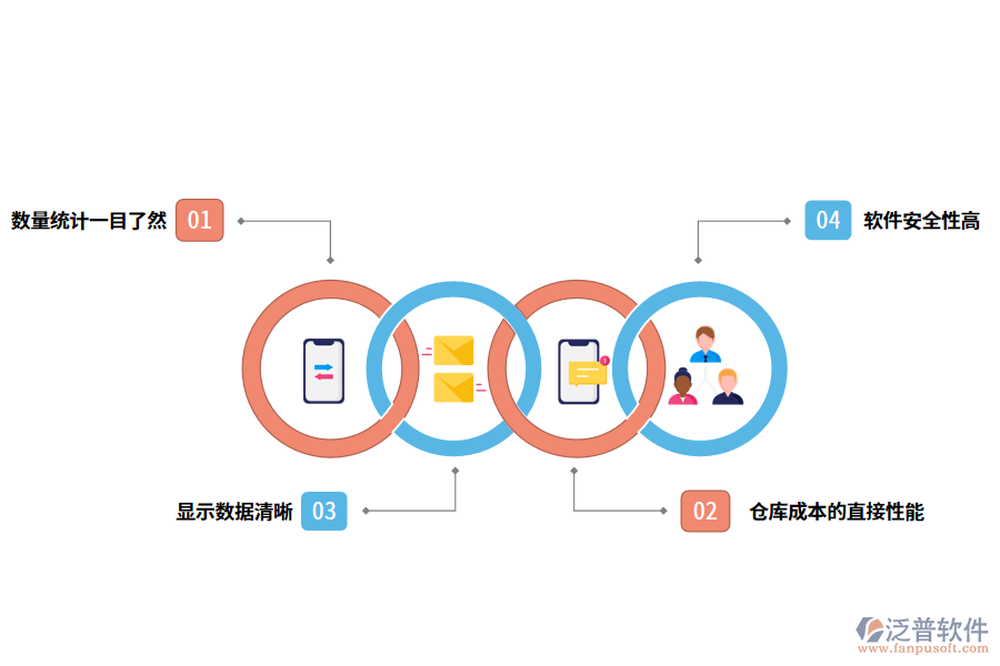 泛普軟件倉庫出庫入庫管理軟件的效果有哪些