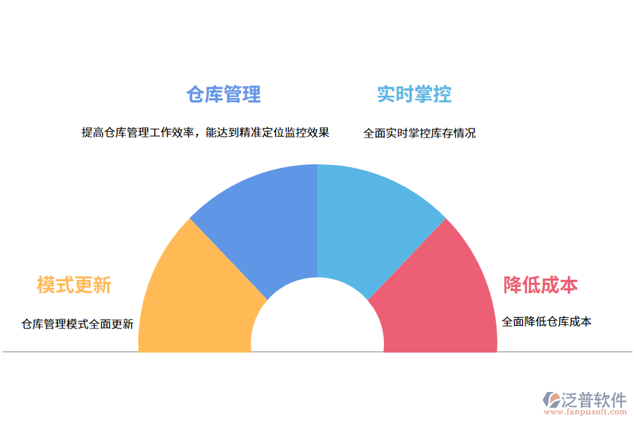 泛普軟件出入庫(kù)管理軟件的意義有哪些