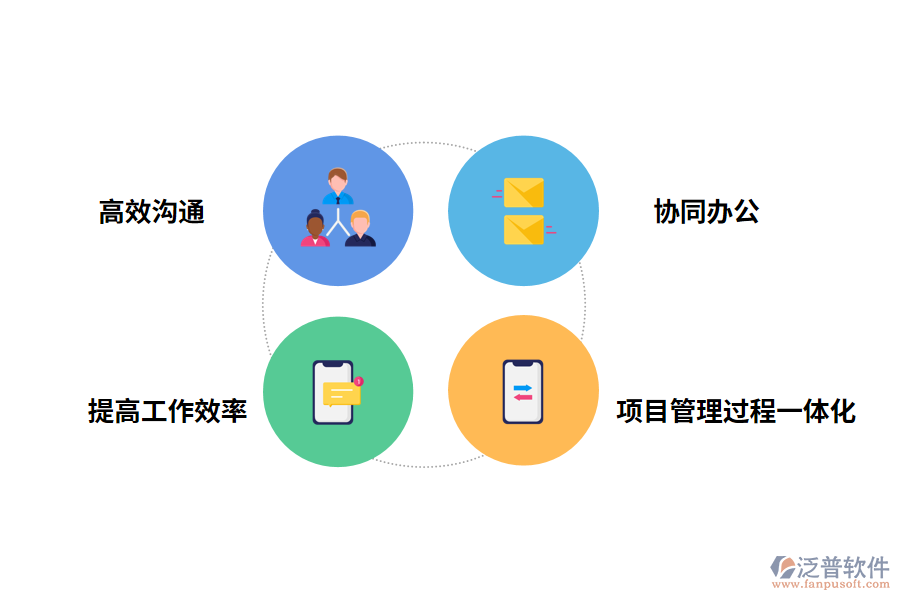 泛普軟件工程遠程管理軟件的優(yōu)勢