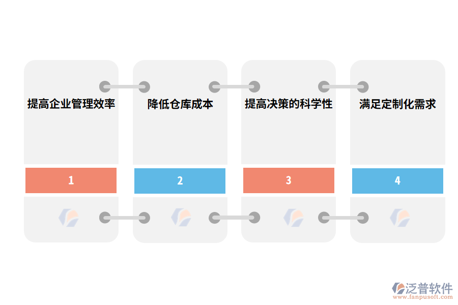 泛普軟件出入庫管理軟件的優(yōu)勢(shì)