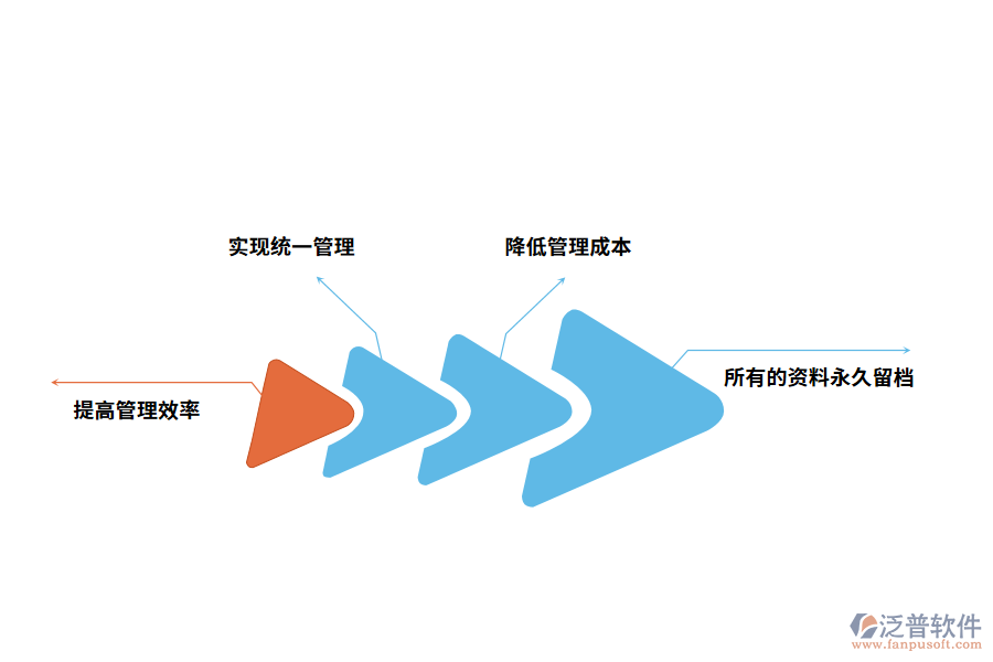 泛普軟件施工管理軟件的作用有哪些