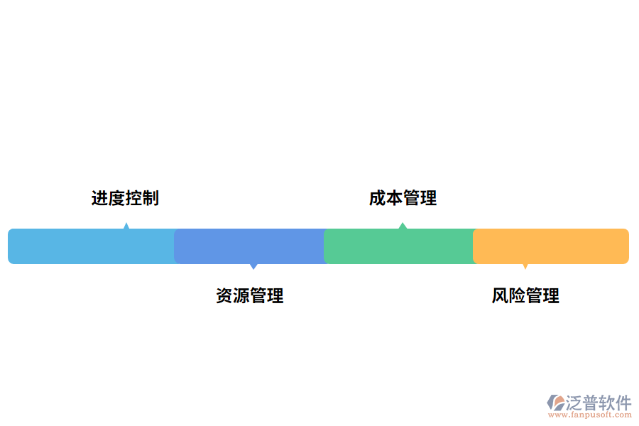 工程項(xiàng)目管理軟件的功能有哪些