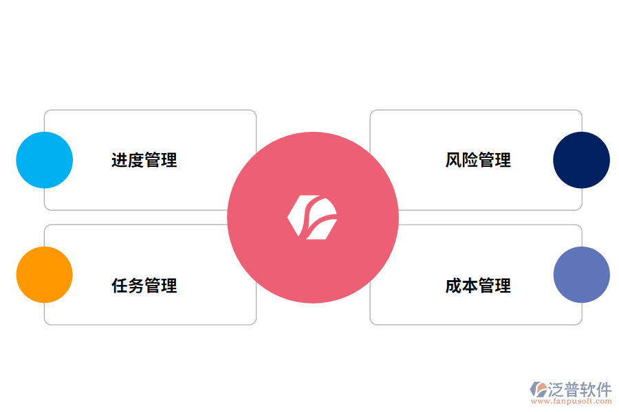 泛普軟件工程項(xiàng)目管理軟件的功能有哪些