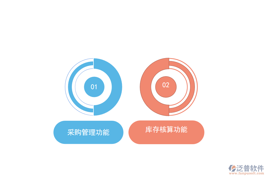 怎么選擇食堂出入庫(kù)管理軟件