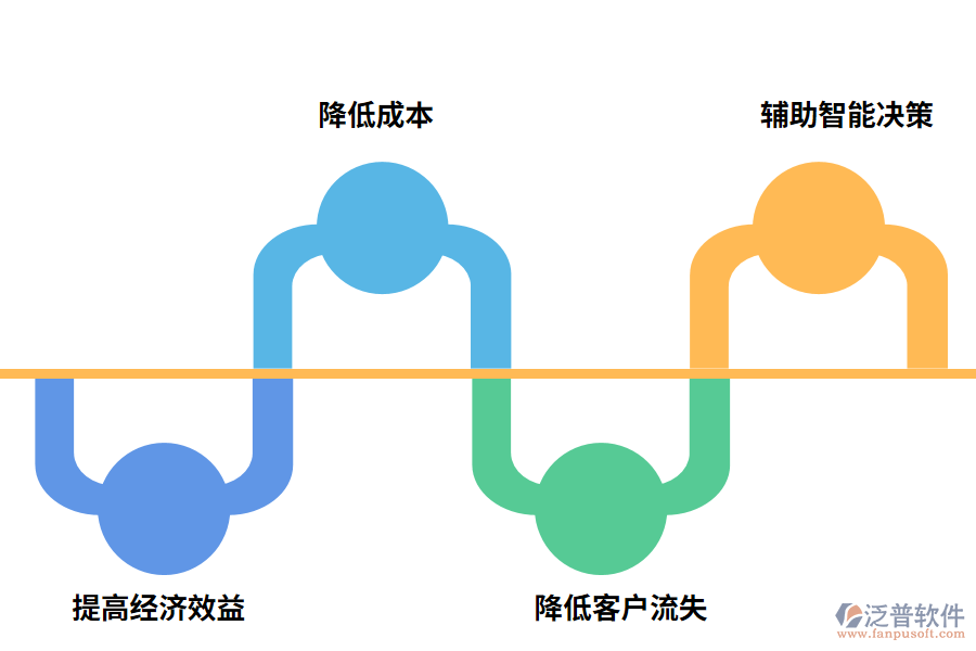 泛普軟件出入庫(kù)管理軟件的價(jià)值有哪些