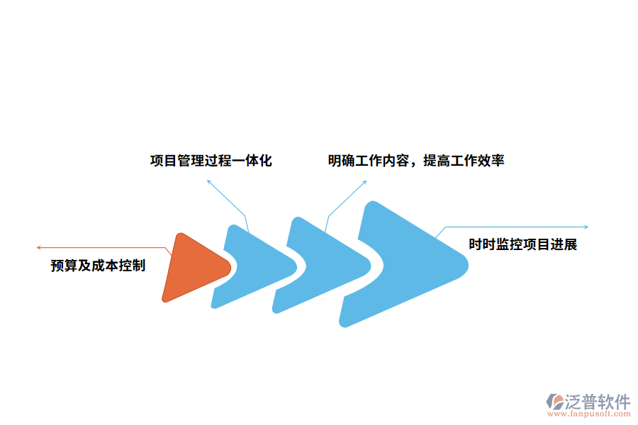 泛普軟件工程管理軟件的有哪些意義