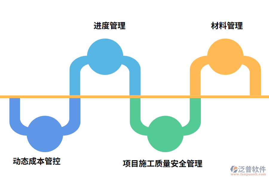 泛普軟件工程管理軟件帶來(lái)哪些意義