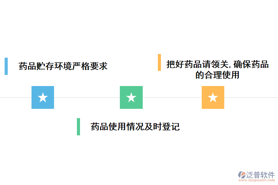 藥品有效期管理的解決方案