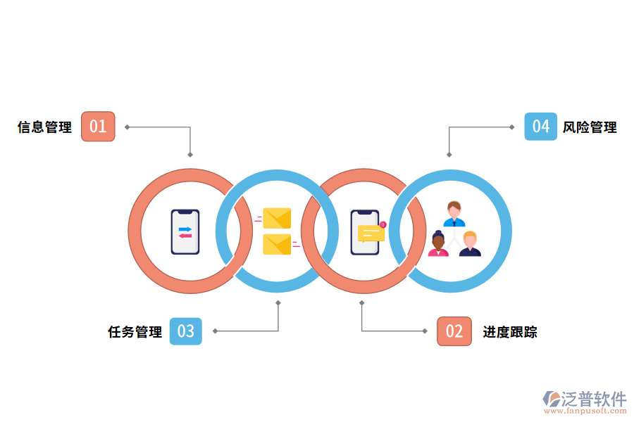 泛普軟件工程項目管理軟件的優(yōu)點