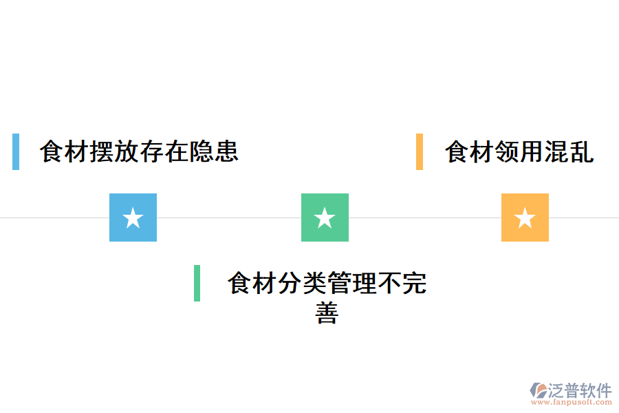 食材出入庫管理存在的問題