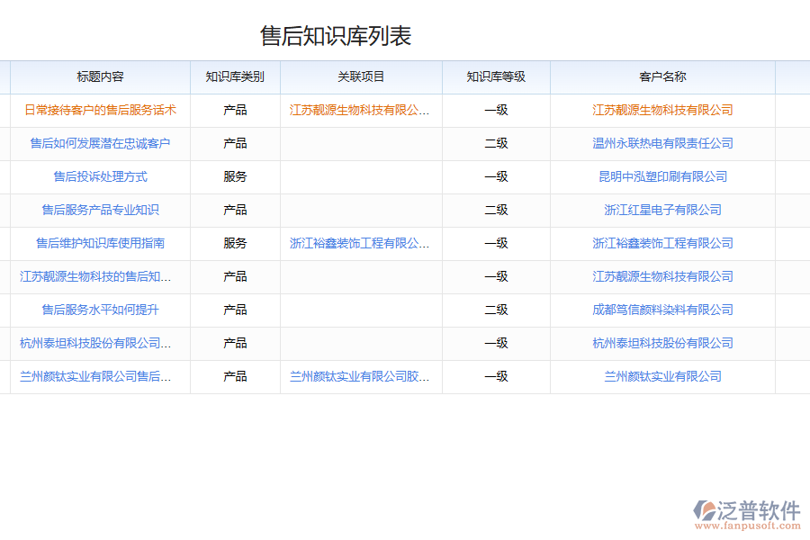 化工企業(yè)知識管理存在的難題有哪些