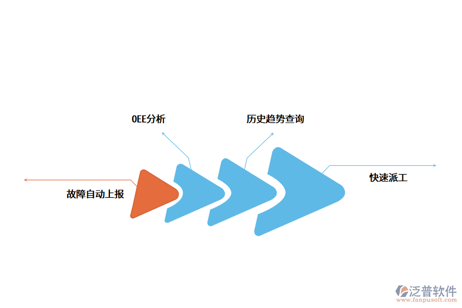 設(shè)備管理系統(tǒng)推動企業(yè)數(shù)字化轉(zhuǎn)型.png