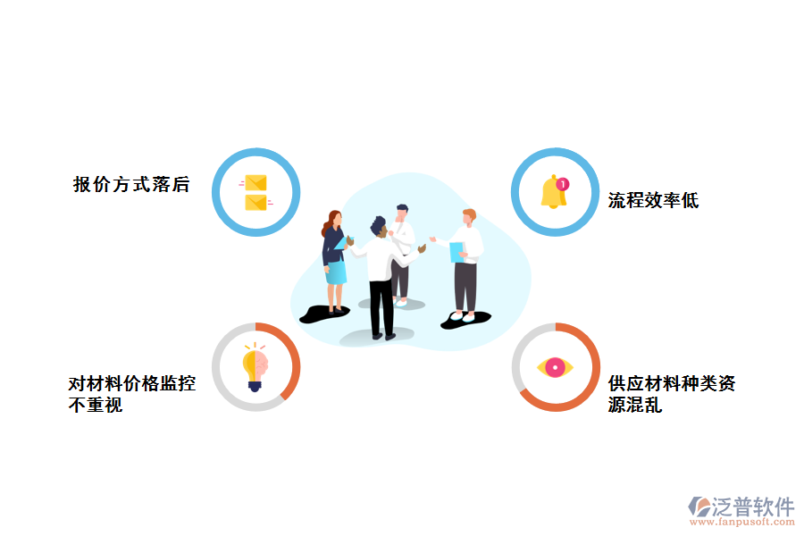 化工企業(yè)采購報(bào)價(jià)管理存在哪些問題