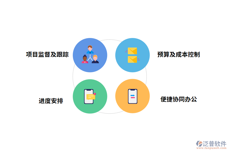 泛普軟件工程項目管理軟件的實用價值哪些