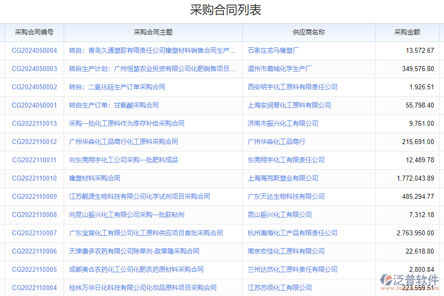 泛普軟件-合同管理信息系統(tǒng)的功能