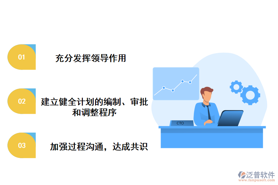 計(jì)劃問題的解決方案