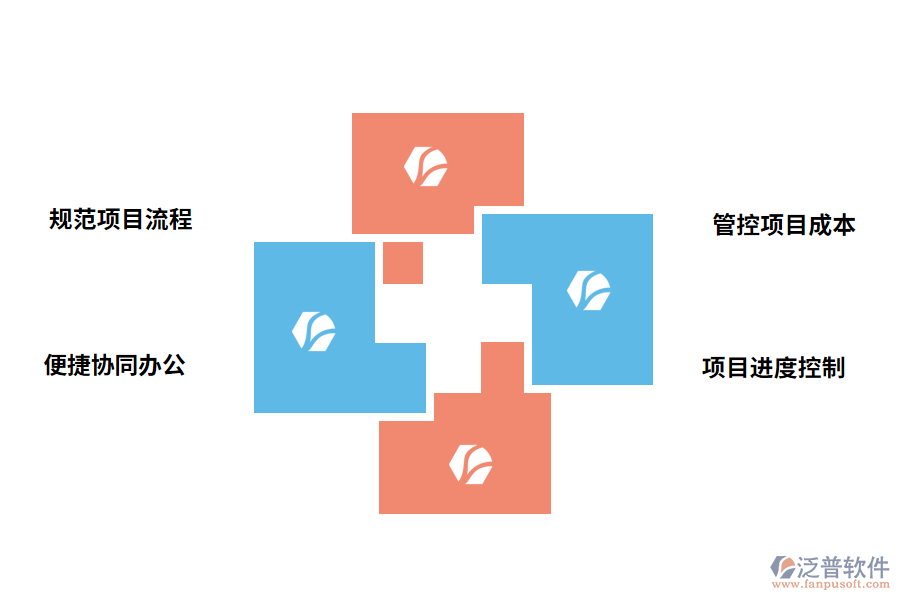 泛普軟件項目技術(shù)管理軟件的作用有哪些