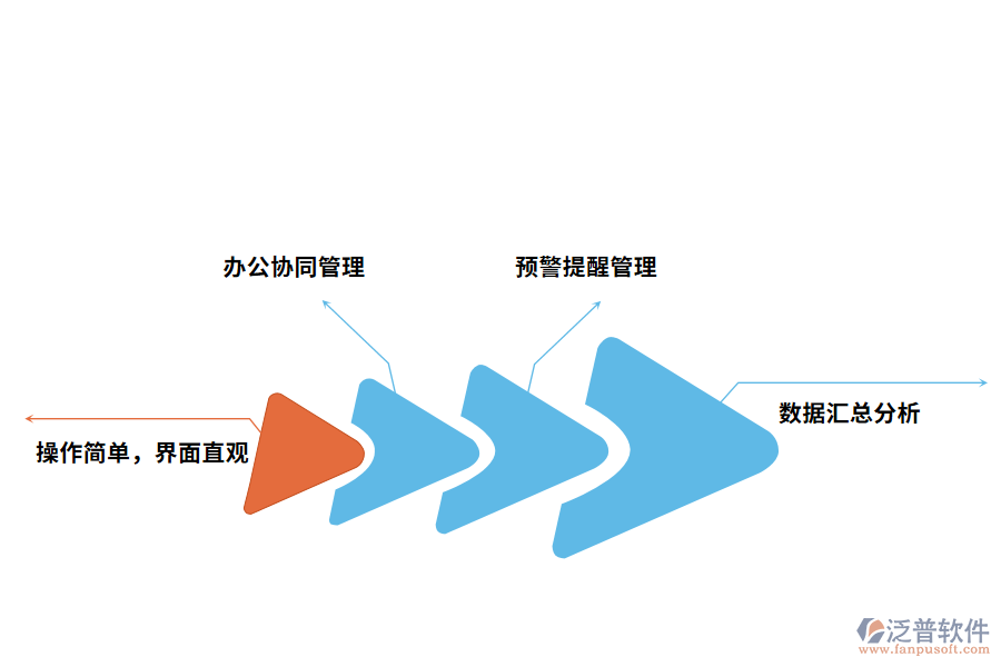 銷售合同管理軟件的特點有哪些