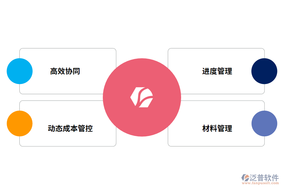 泛普軟件工程施工管理軟件的價(jià)值