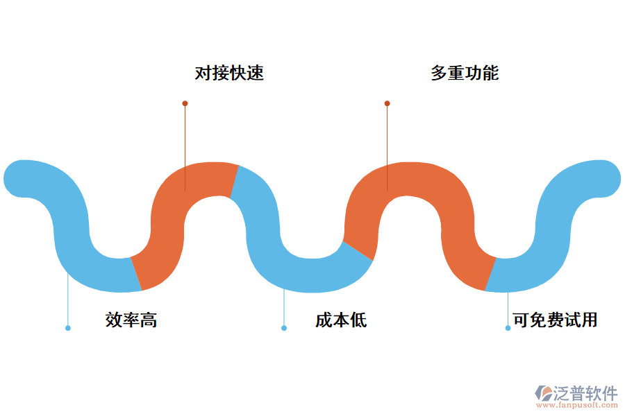 選擇入庫管理軟件的原因