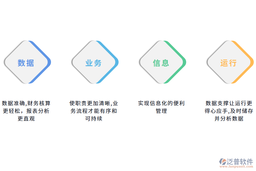 泛普軟件裝修工程管理軟件的價(jià)值有哪些